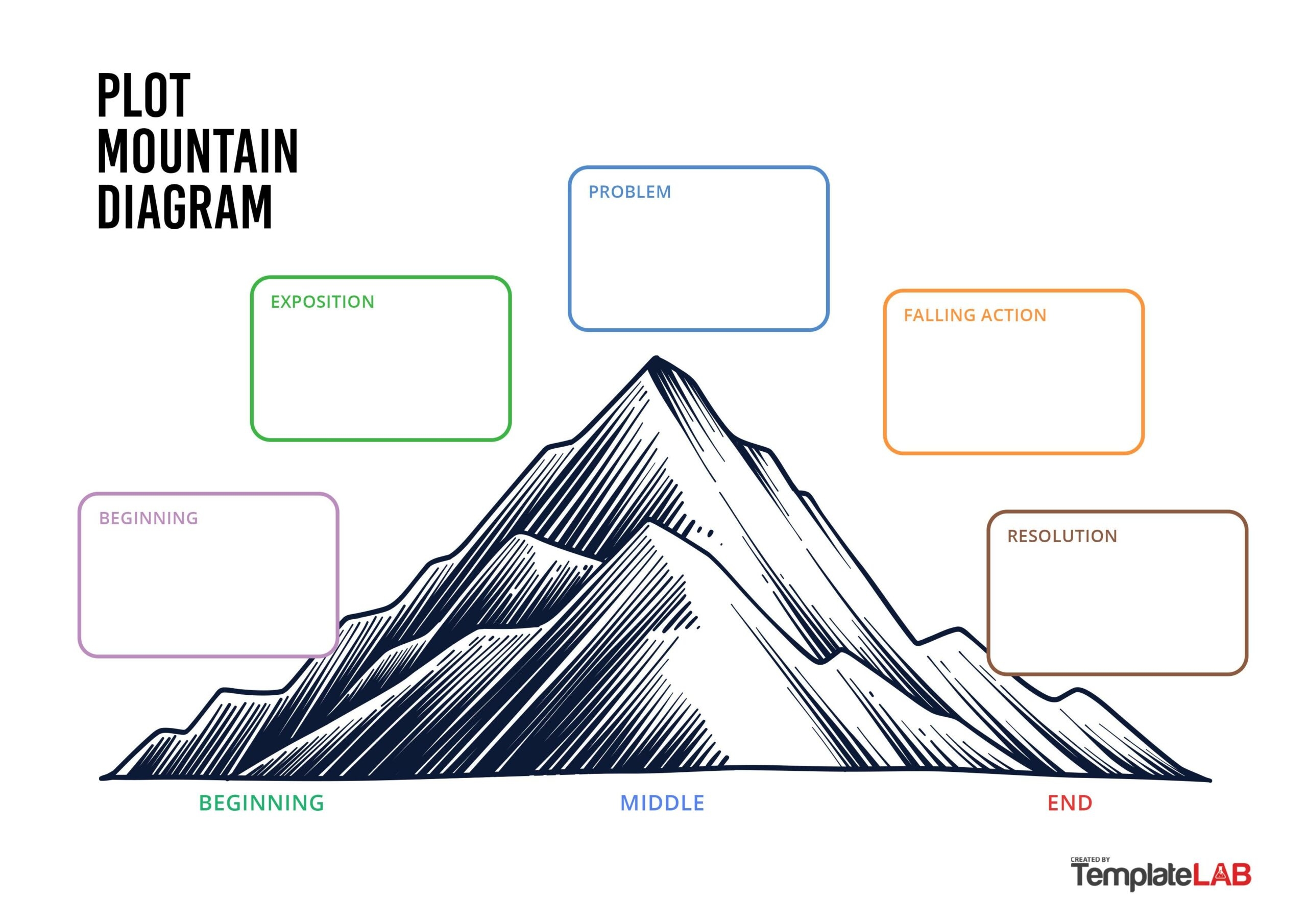 19 Professional Plot Diagram Templates Plot Pyramid TemplateLab 19 Professional Plot Diagram Templates Plot Pyramid TemplateLab