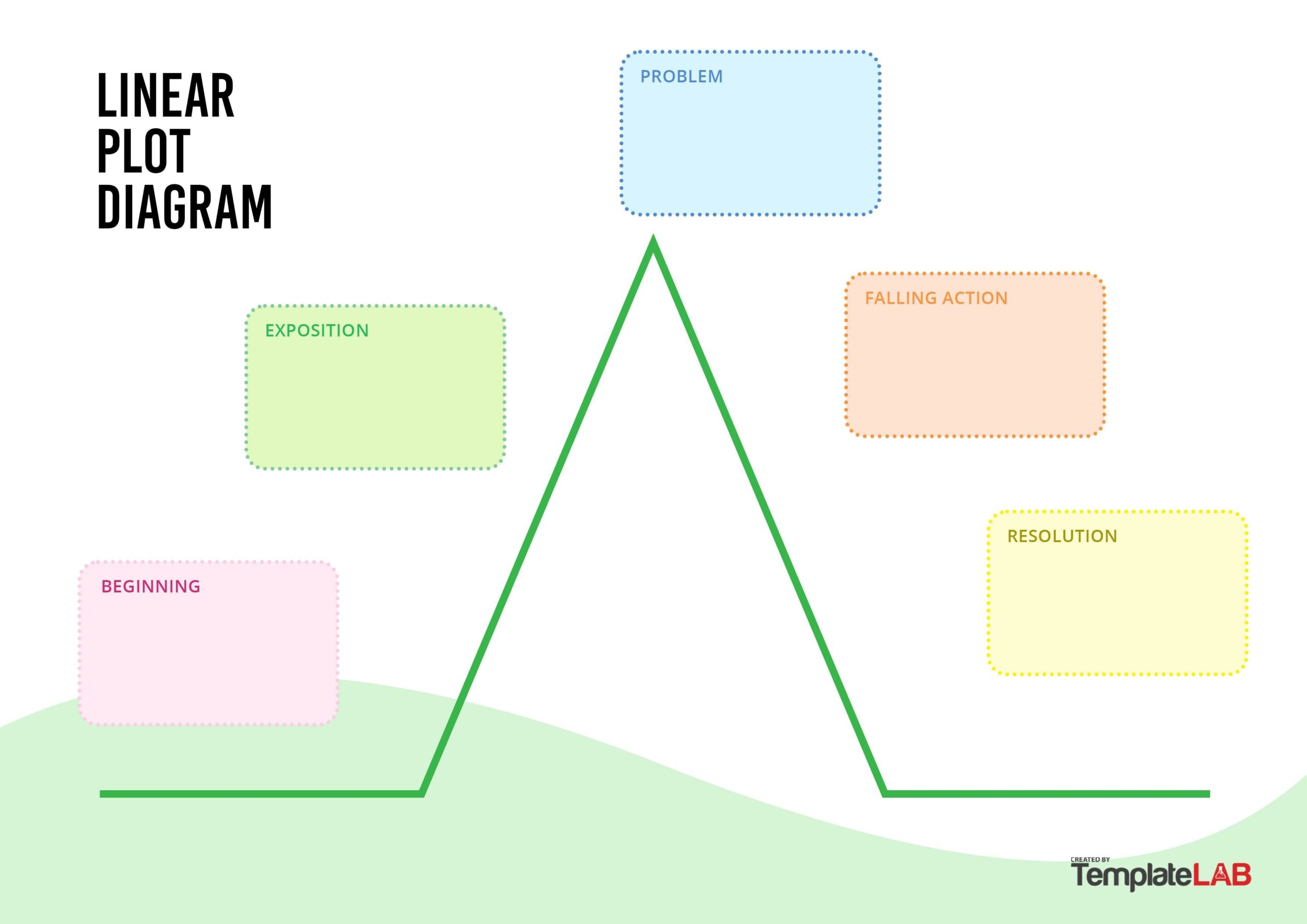 19 Professional Plot Diagram Templates Plot Pyramid TemplateLab 19 Professional Plot Diagram Templates Plot Pyramid TemplateLab