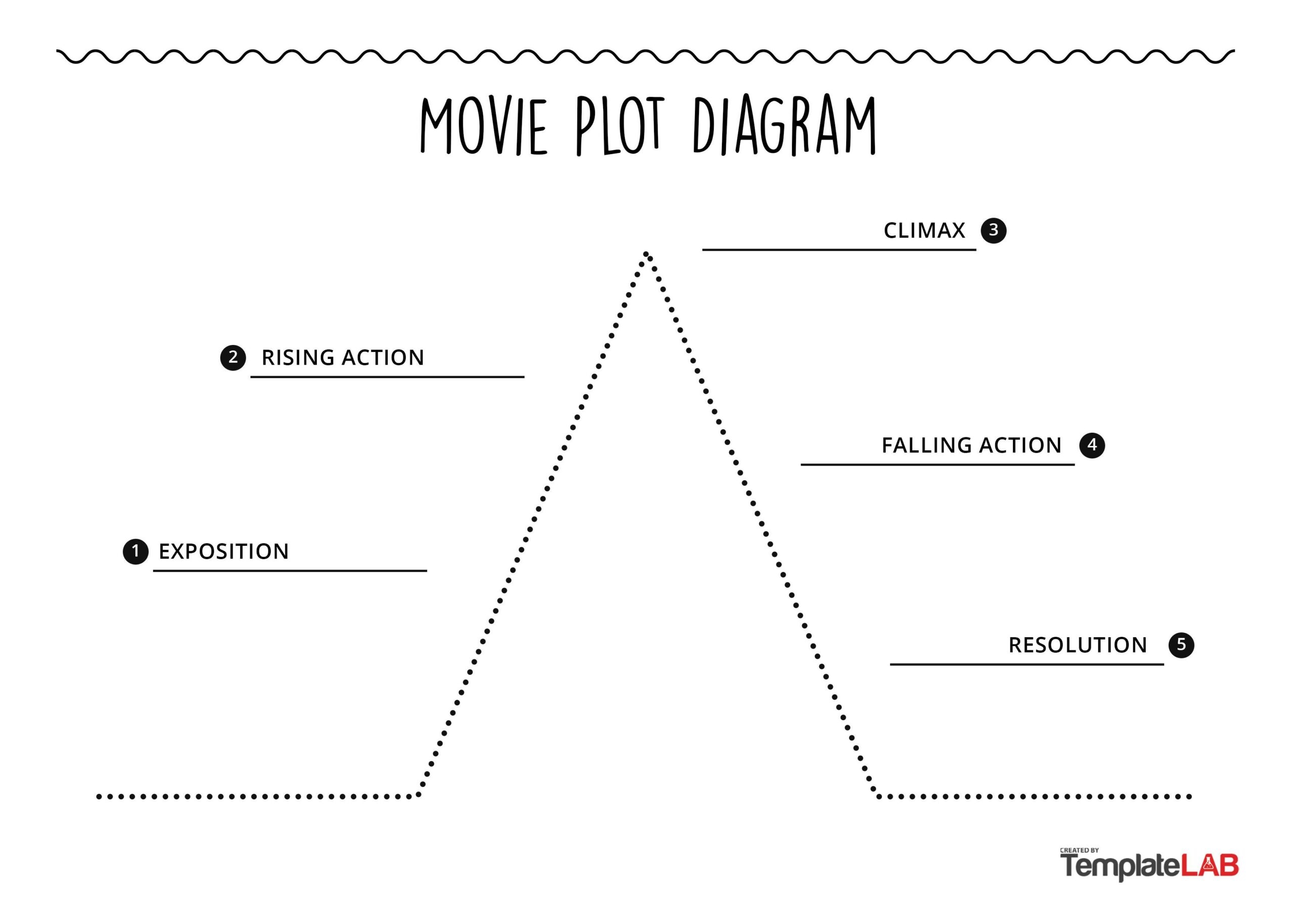 19 Professional Plot Diagram Templates Plot Pyramid TemplateLab