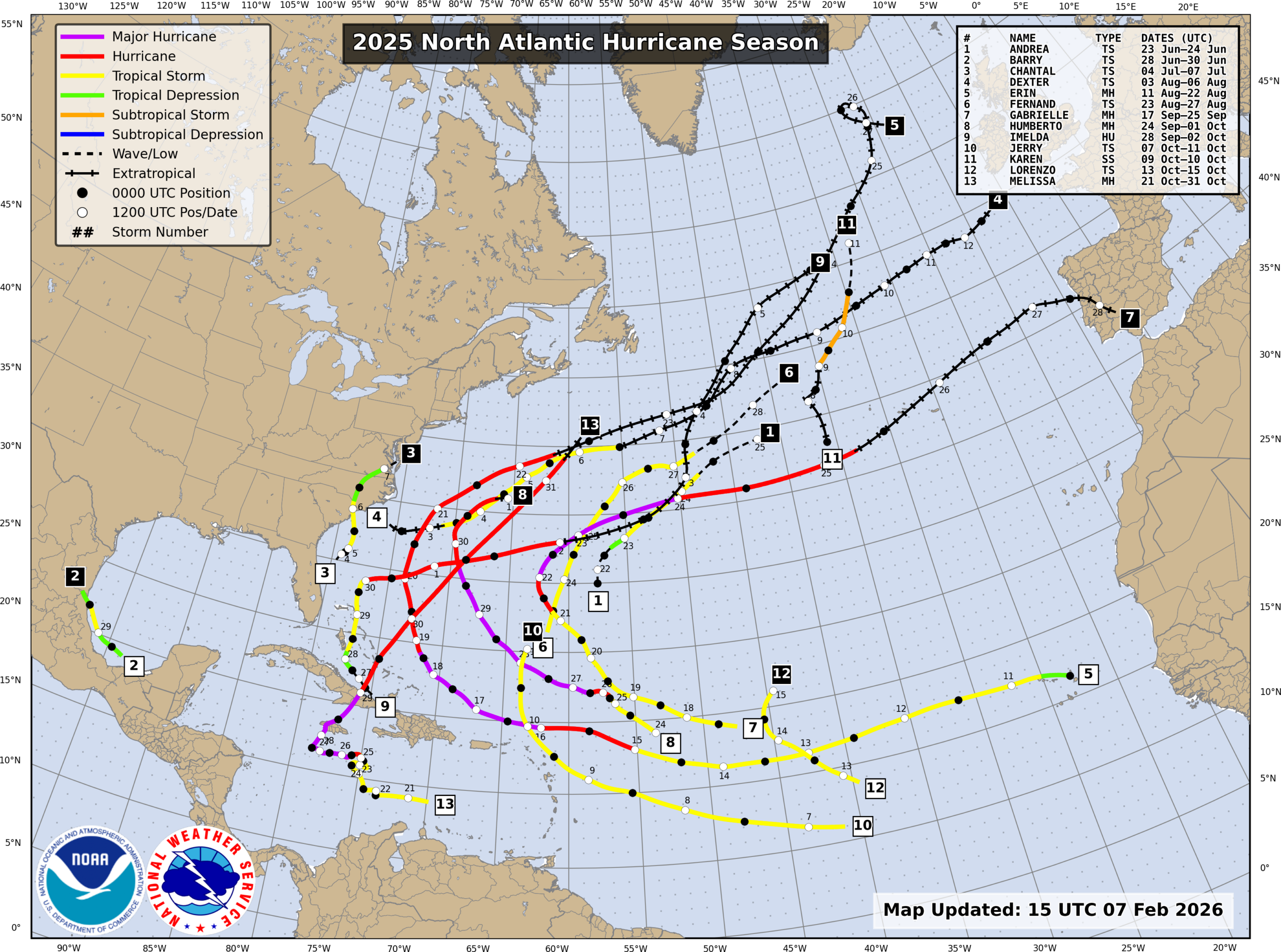 2025 Atlantic Hurricane Season