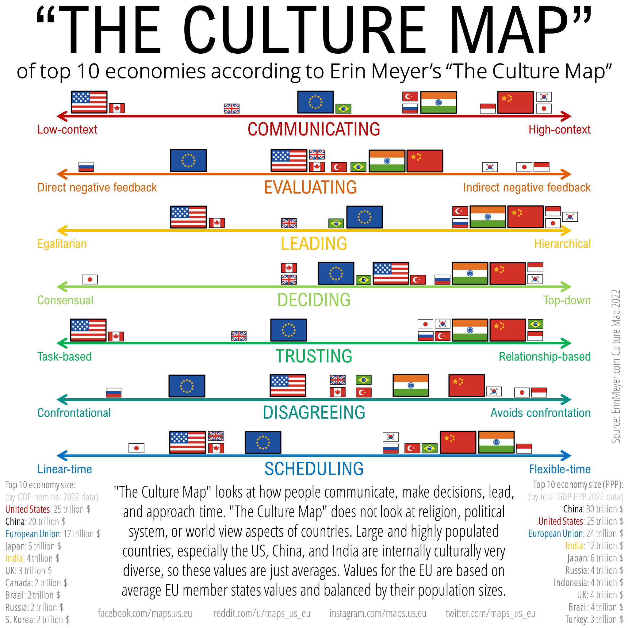Adapting To Multicultural Teams Lessons From The Culture Map By Erin Meyer By Bianca Rivabem Medium