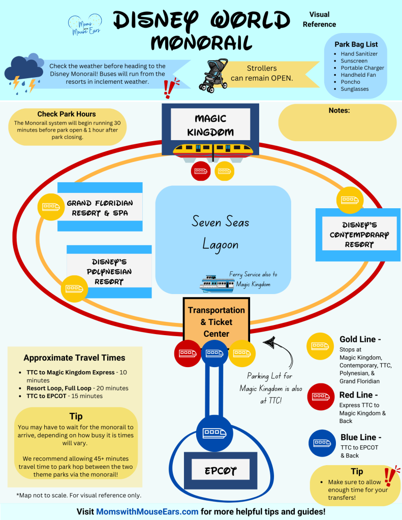 All About The Monorail Lines At Disney World Moms With Mouse Ears