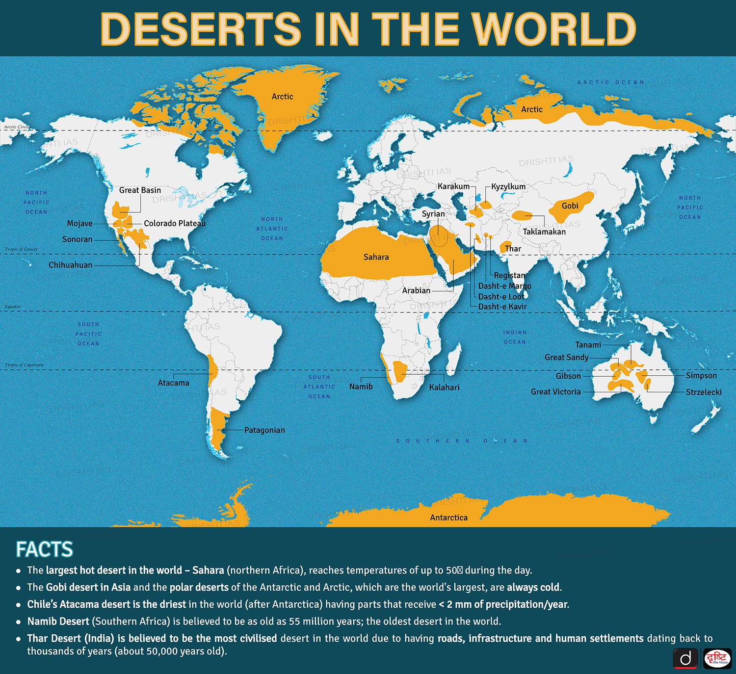 Deserts In The World Deserts In The World
