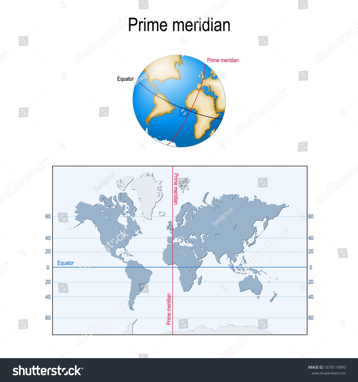 Earths Equator Prime Meridian On Globe Stock Vector Royalty Free 1878119890 Shutterstock