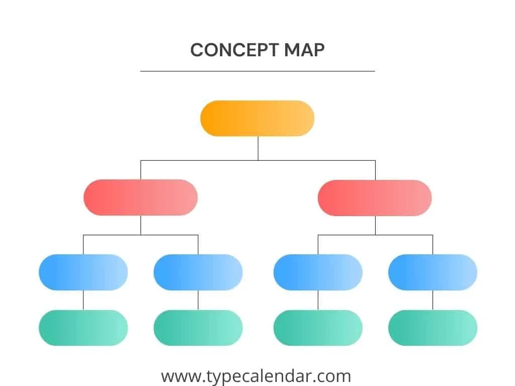 Free Printable Concept Map Templates PDF Word Powerpoint Nursing