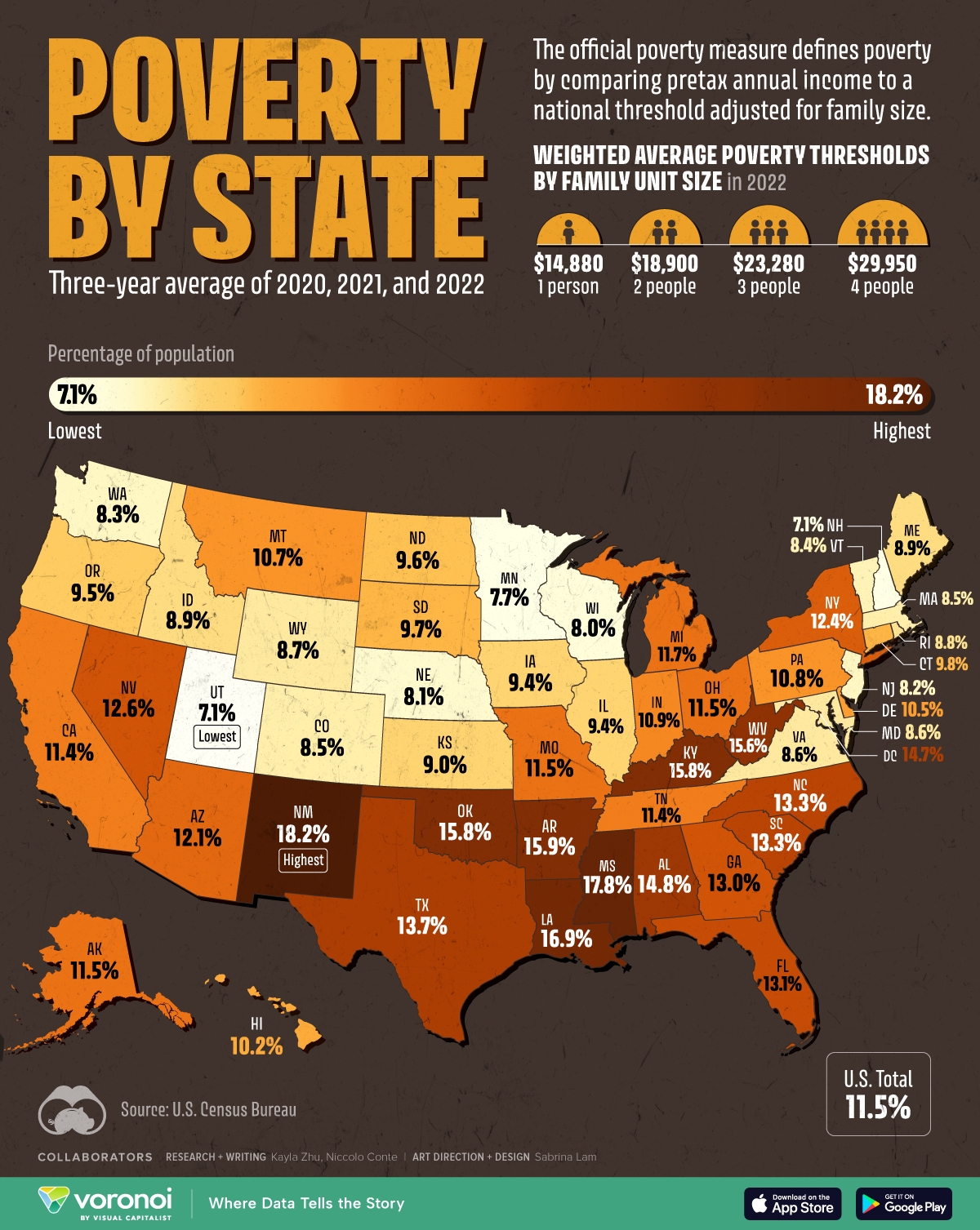united states poverty map