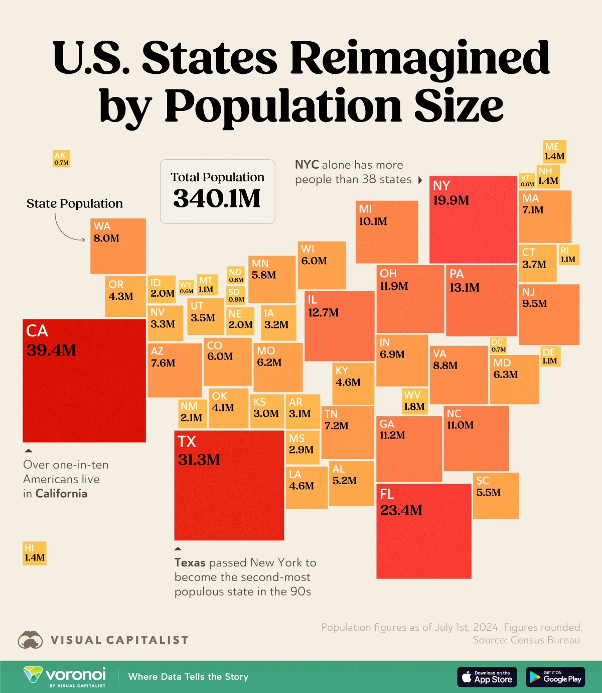 Mapped U S States Resized By Their Populations