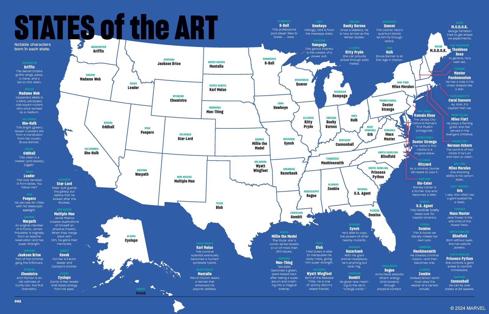 Mapping The Marvel Universe In 6 Very Cool Charts WIRED