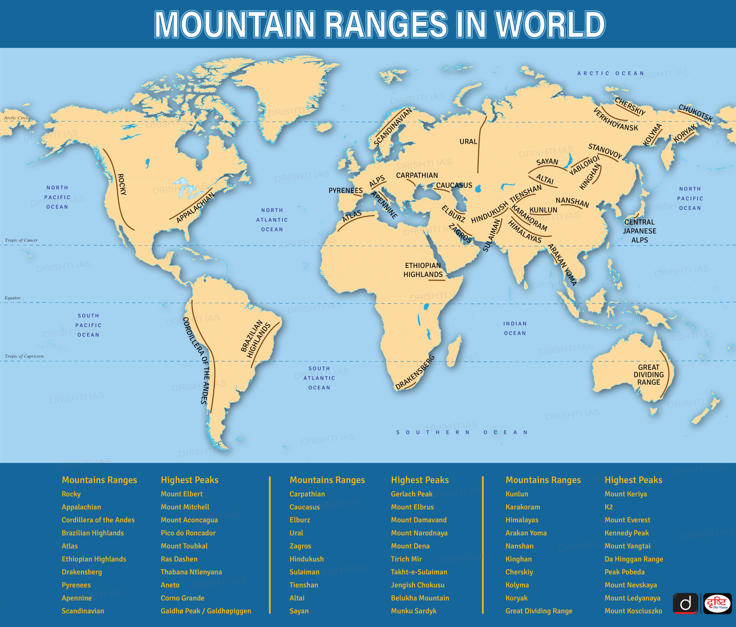 Mountain Ranges In World