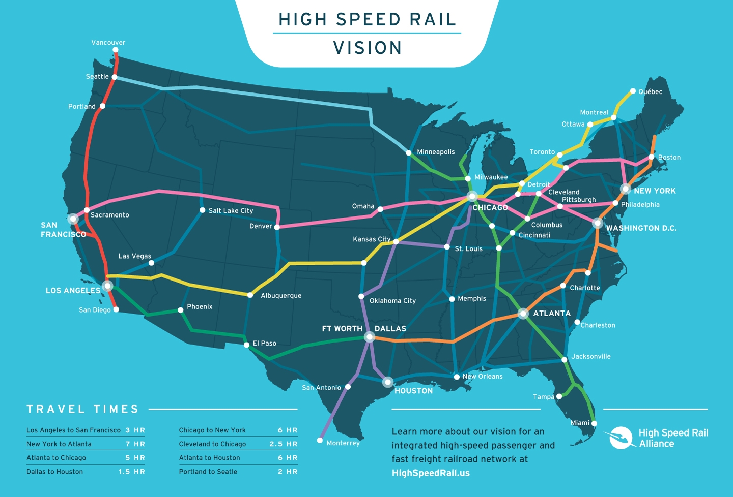 New Report The US Needs A National Railway Program High Speed Rail Alliance
