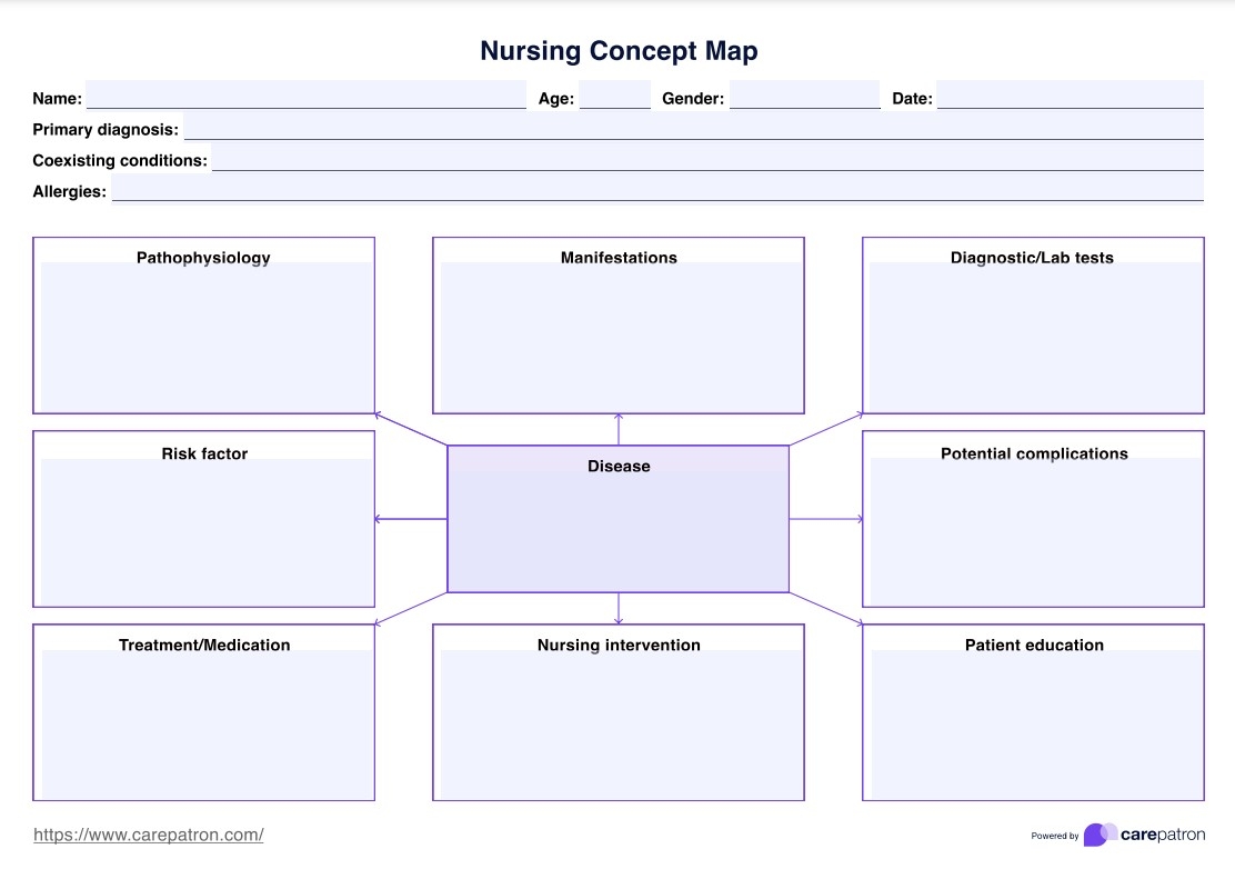 nursing concept map blank