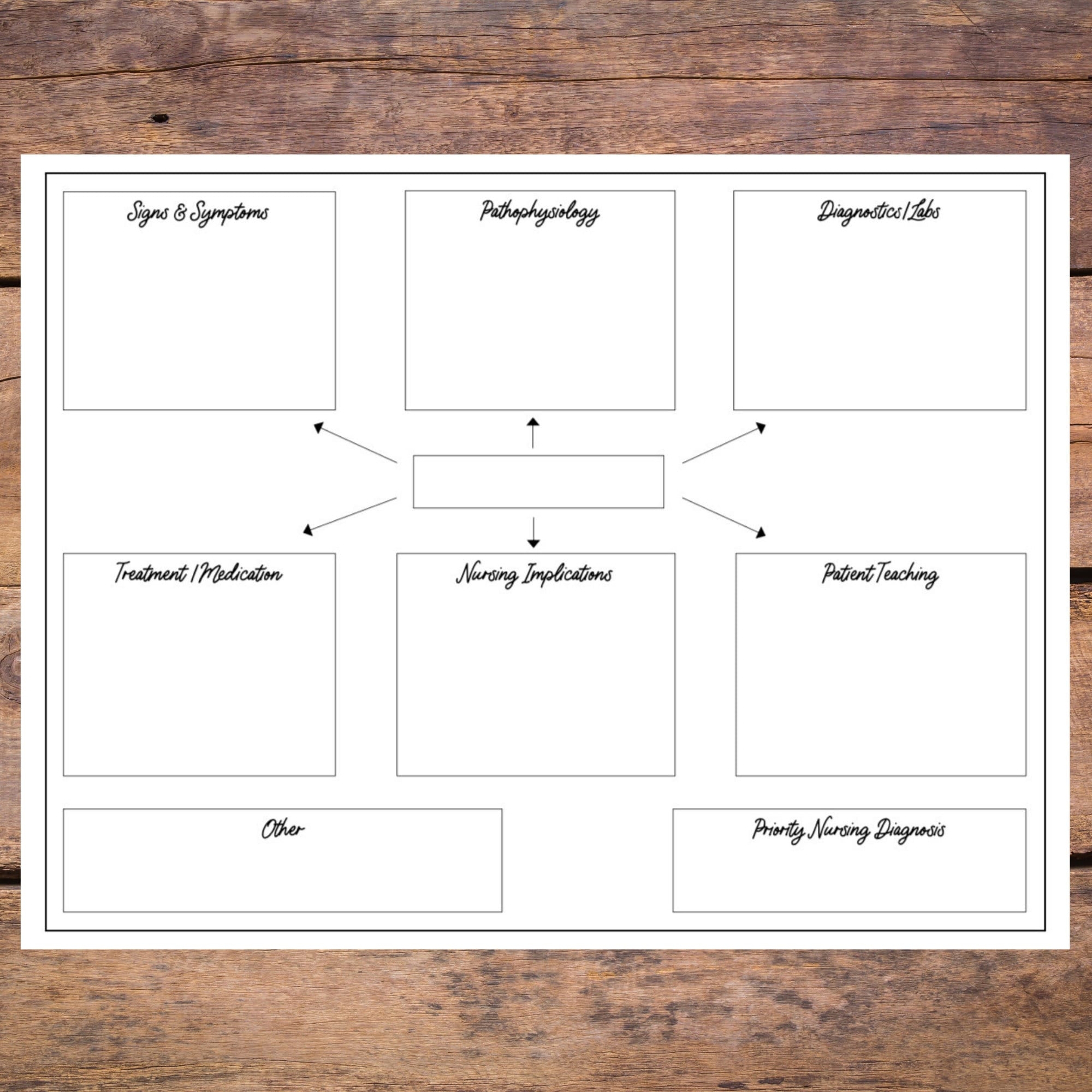 Nursing Concept Map Template Nursing School Study Printable RN Educator Designed Etsy Israel