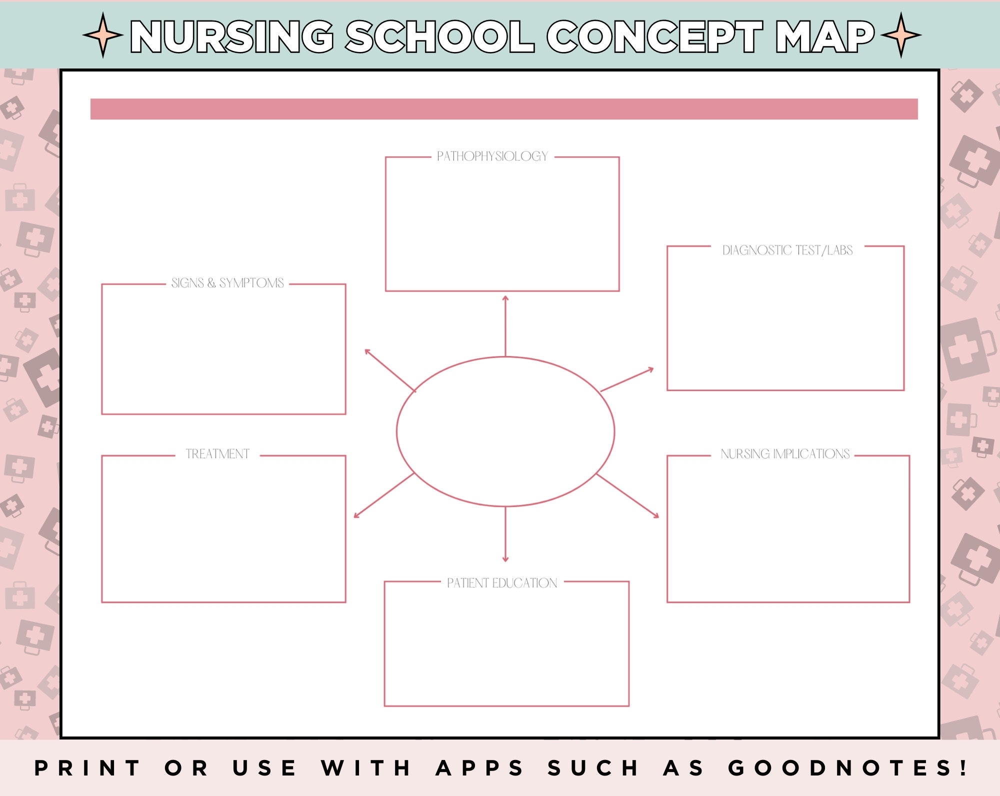 Nursing School Concept Map Template For Nursing Students Printable Study Resource Etsy