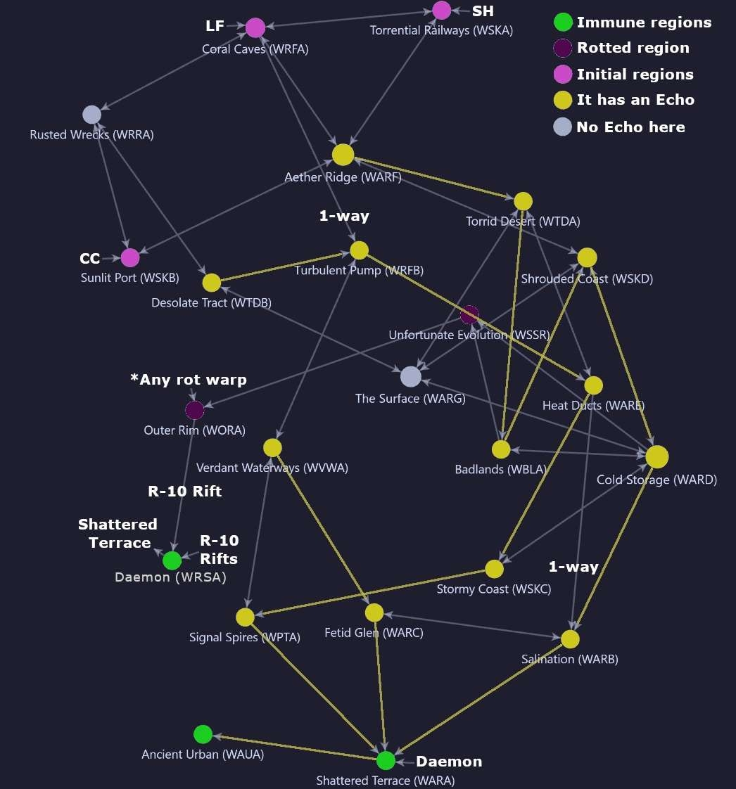Rain World Quick Guide To The Watcher DLC