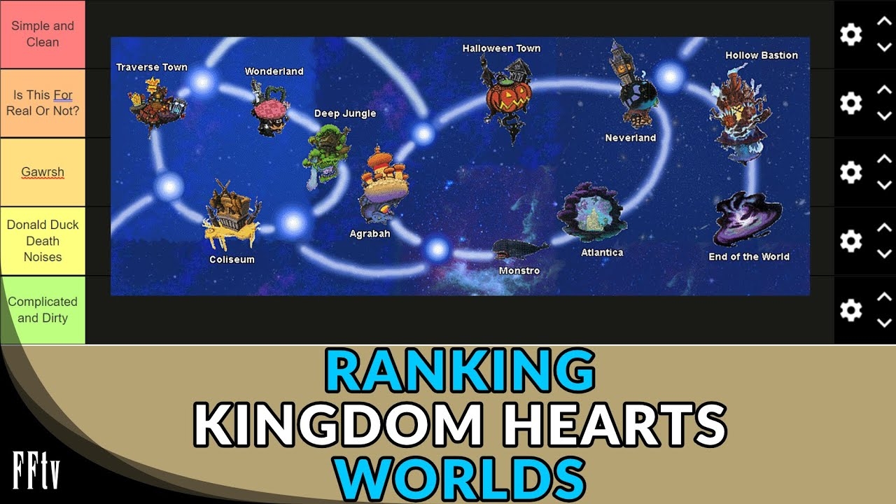 Ranking All Kingdom Hearts 1 Worlds YouTube