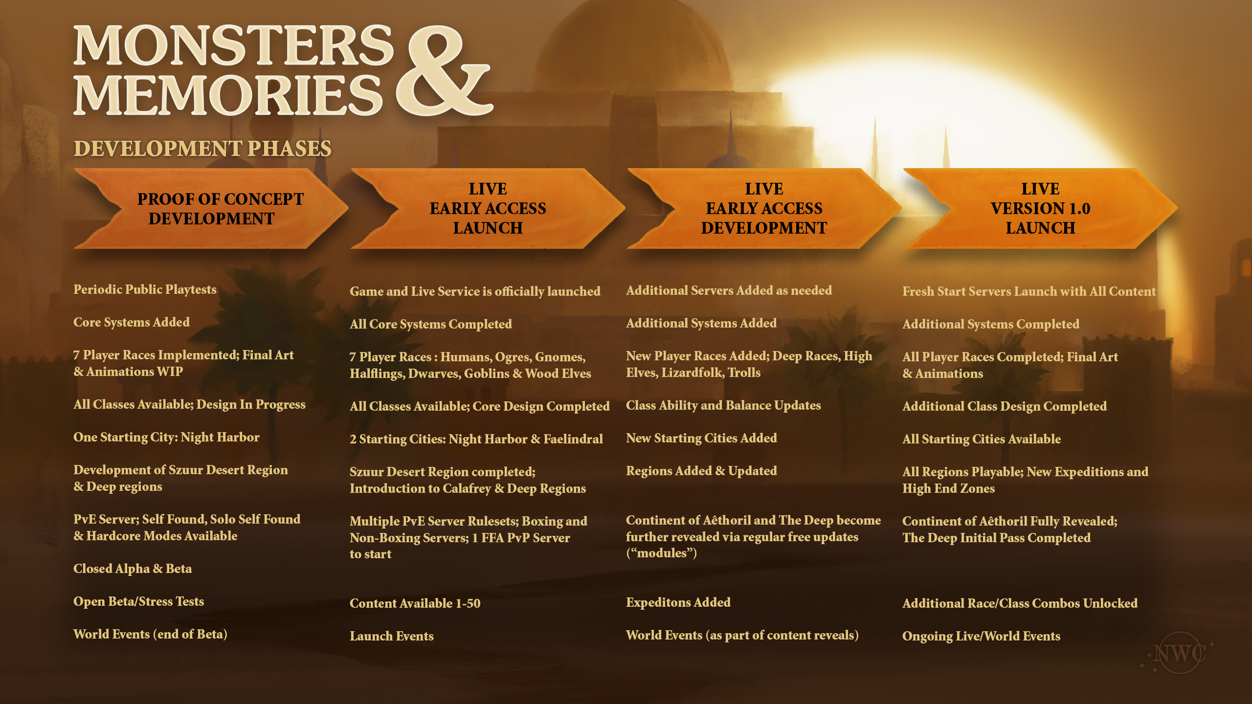 Roadmaps Monsters Memories