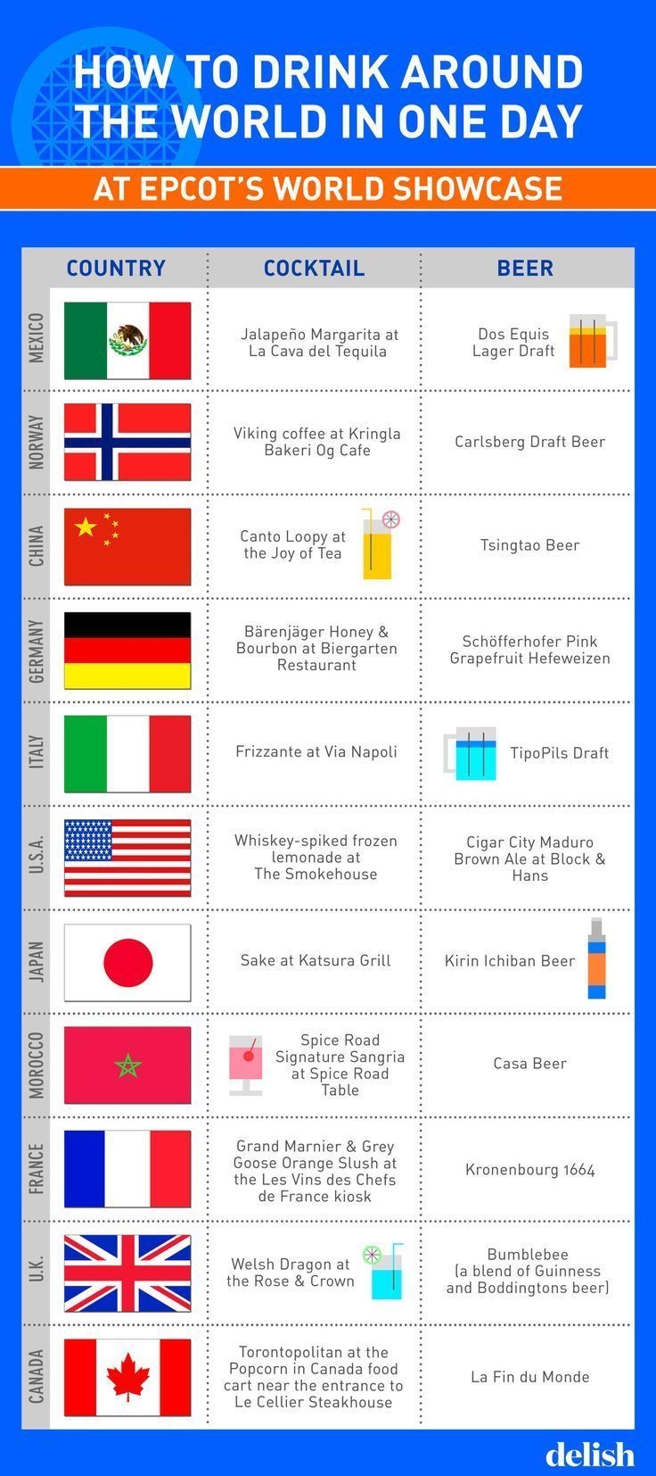 Survive Your Disney Vacation With This Ultimate Guide To Drinking At Epcot