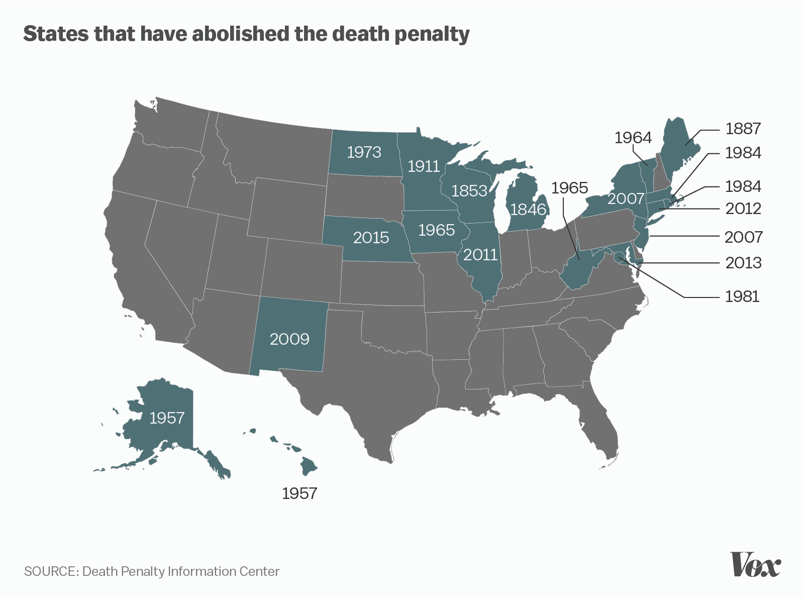 The Death Penalty In America Expensive Racially Skewed And Still Popular Vox