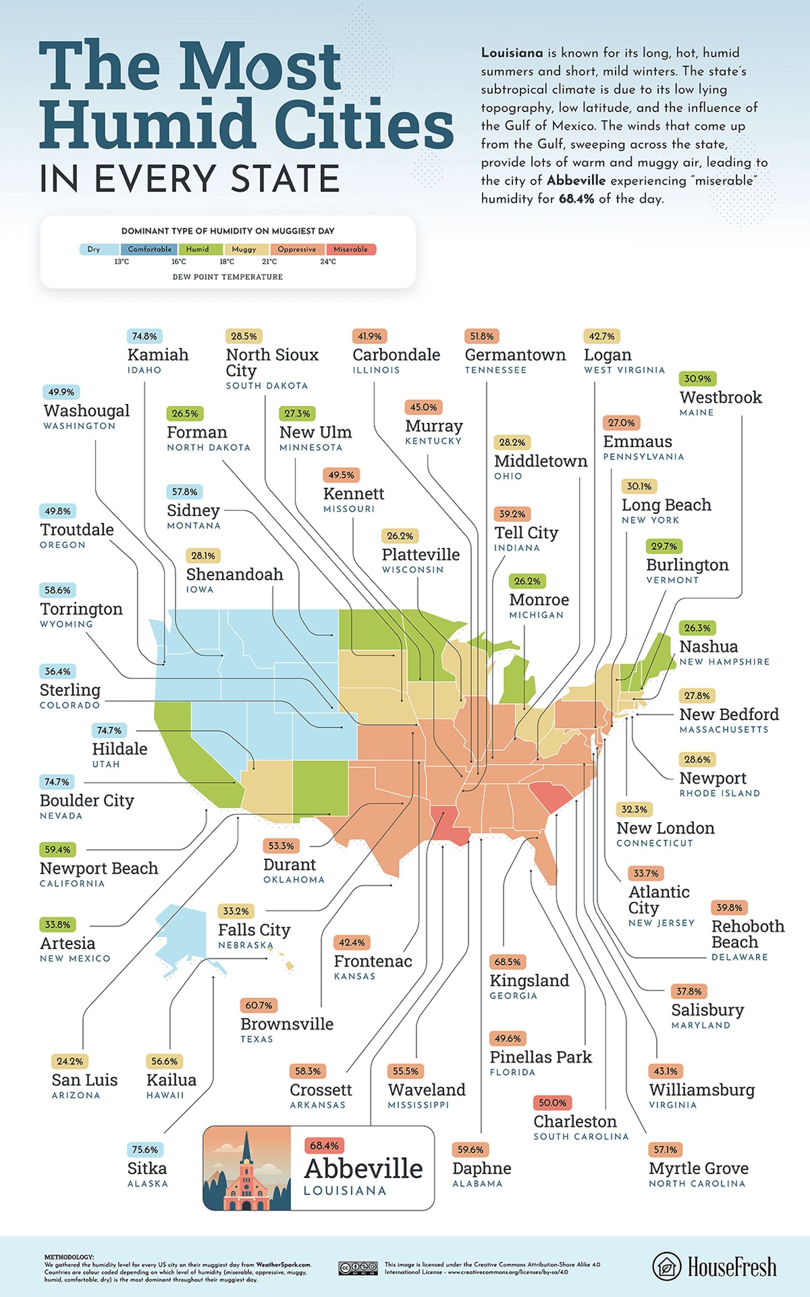 The Most Humid States In The US And The Least Humid States