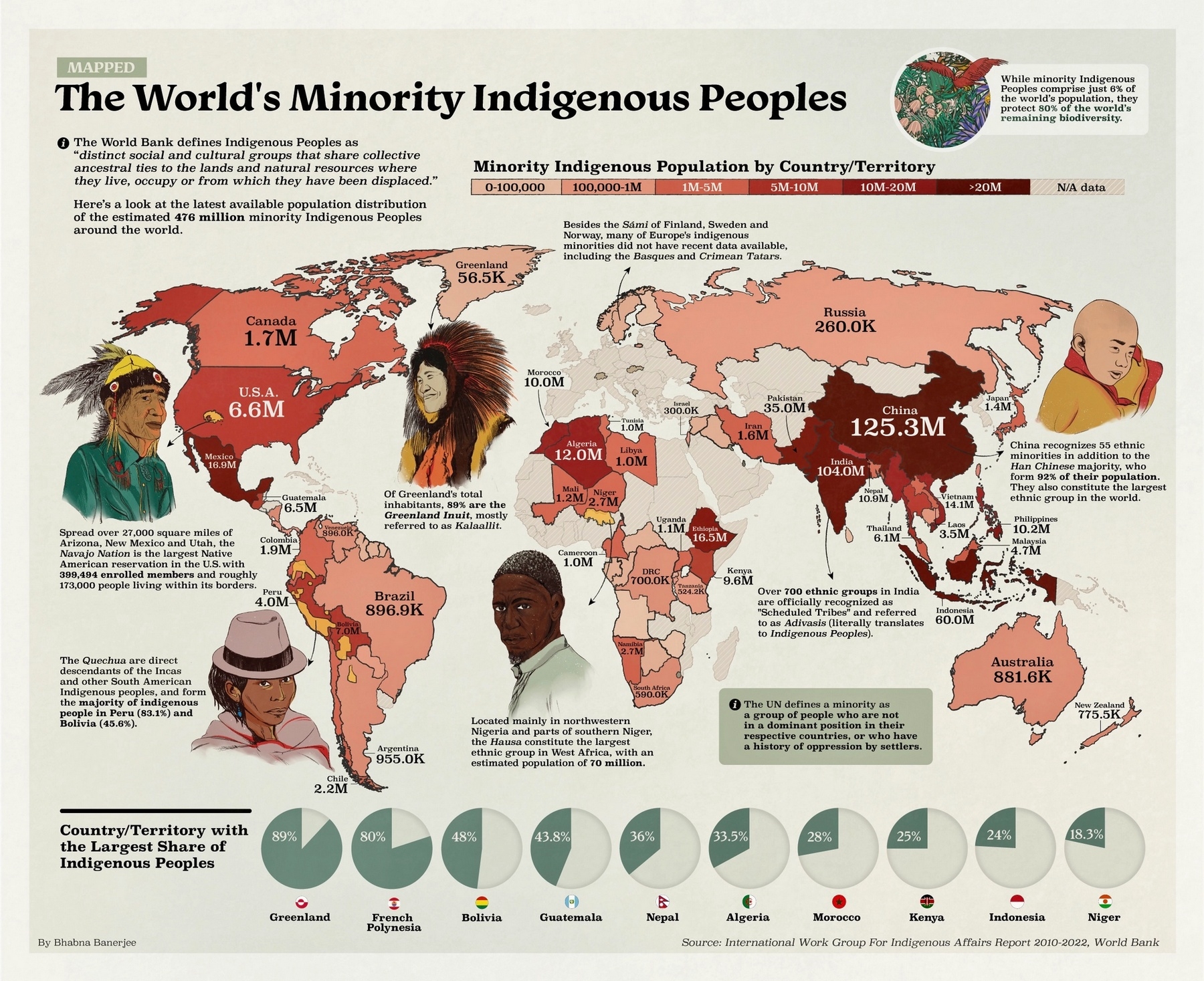 ethnographic map of the world