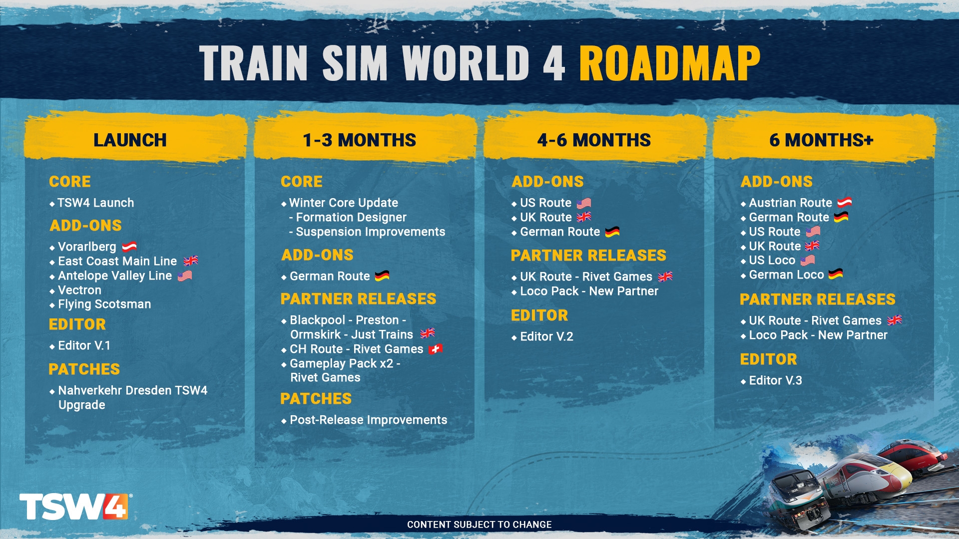 Train Sim World 4 Roadmap Part 1 23rd August 2023