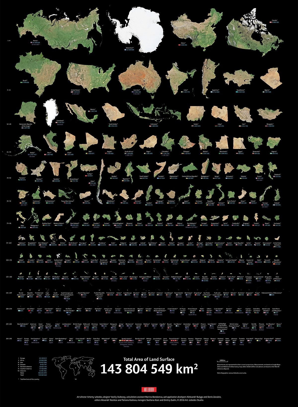 Visualizing The True Size Of Land Masses From Largest To Smallest Visual Capitalist Visualizing The True Size Of Land Masses From Largest To Smallest Visual Capitalist